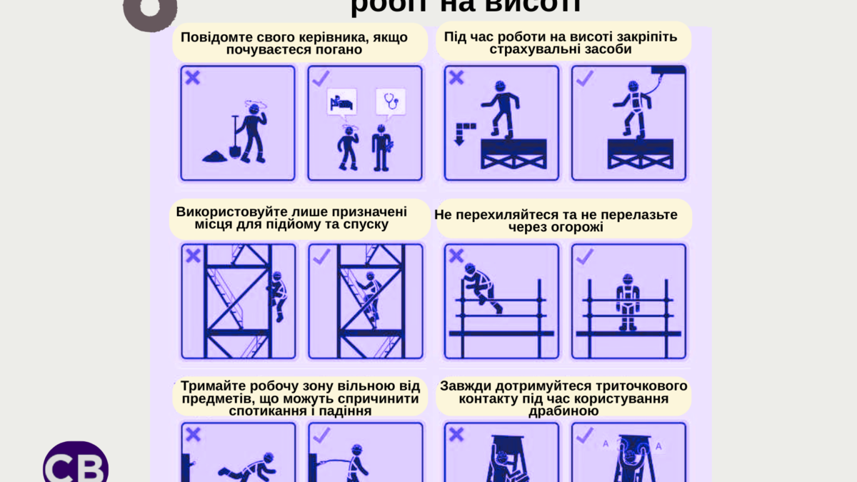 6 основних правил безпеки праці для робіт на висоті