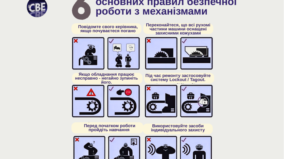 Робота з механізмами. Вимоги безпеки. Інфографіка