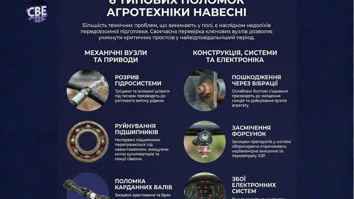 Сільськогосподарська техніка під час весняно-польових робіт — типові несправності агротехніки в полі